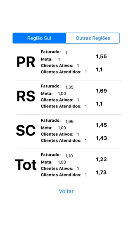 A.R.I.(Acesso Rápido a Informação)