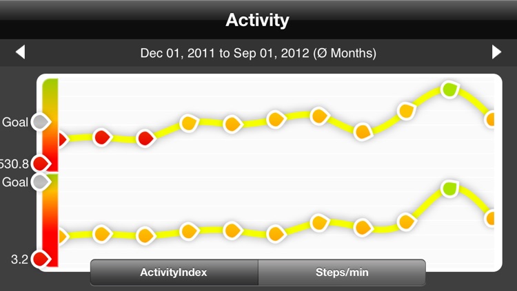 myVitali Health Coach - Compare Fitness and Activity screenshot-4