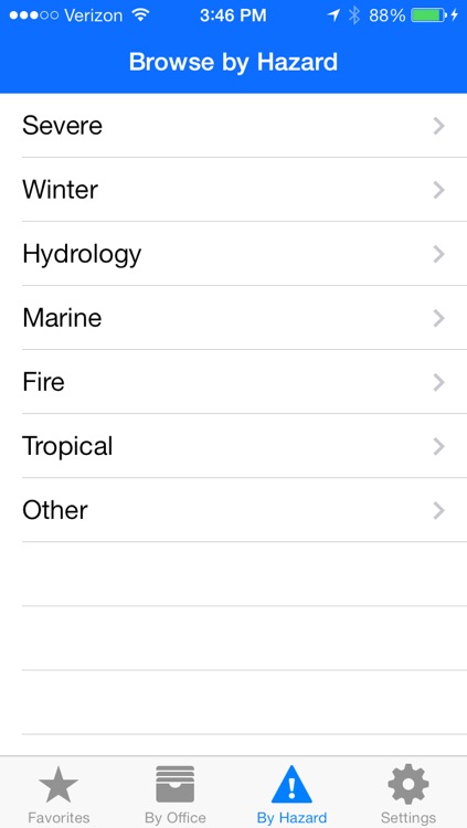Weather Informant
