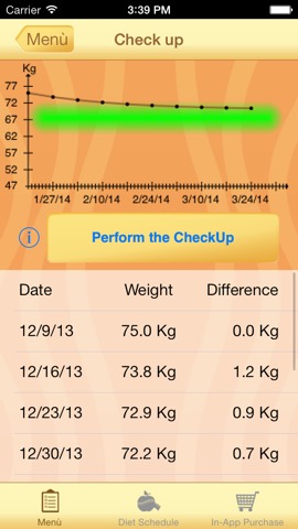 Diet Recipes & Plansのおすすめ画像3