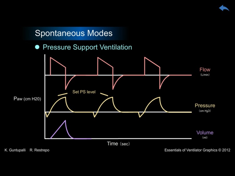 ACCP Mechanical Ventilation 1 screenshot-3