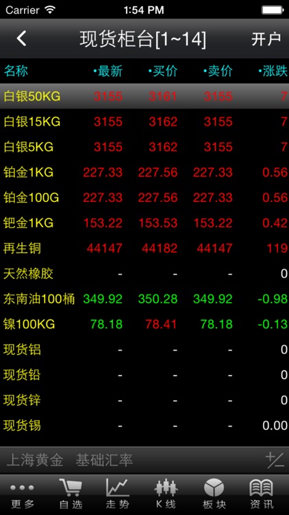 东南商品交易所