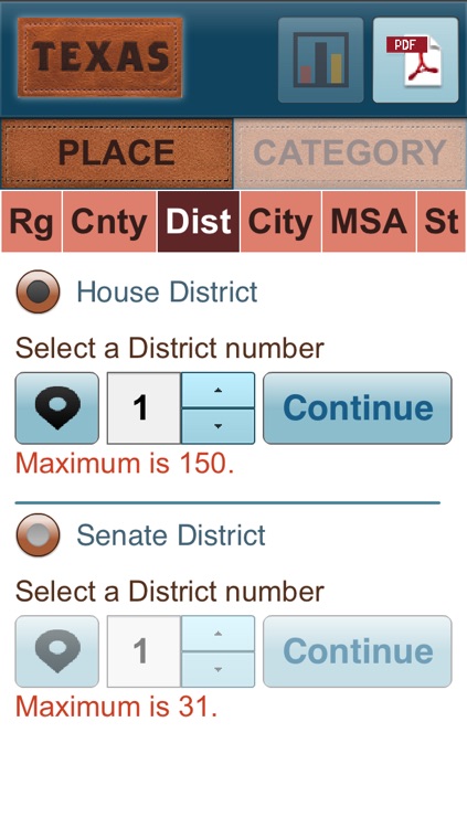 Texas Travel Impacts