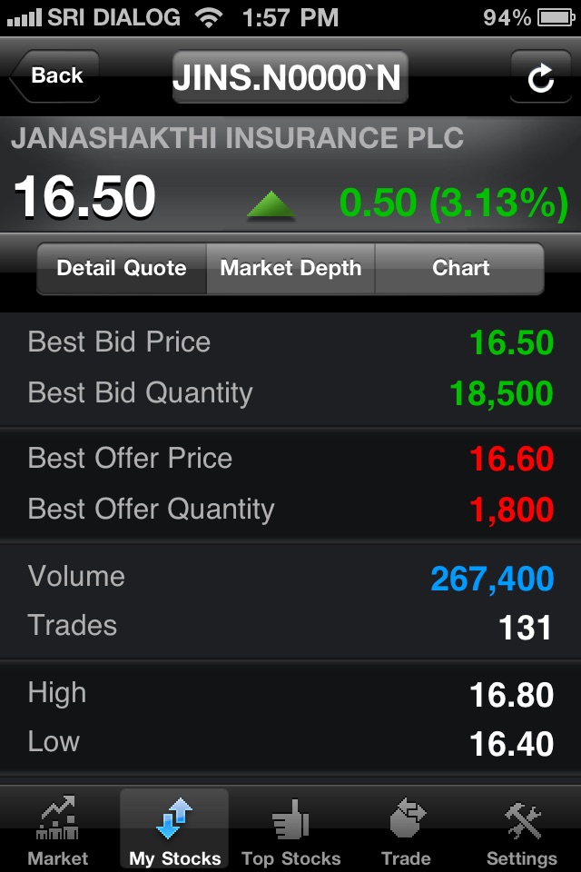 MTrade Sri Lanka screenshot 3