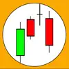 Candlestick Patterns contact information