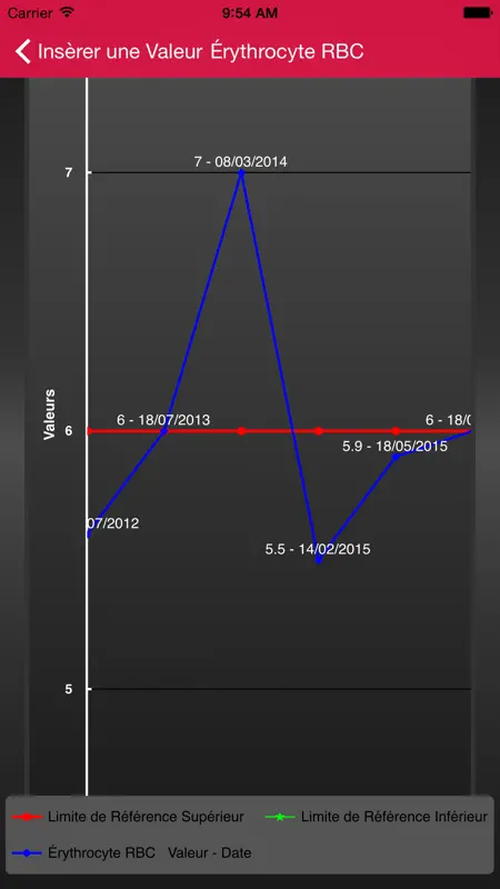 Examens du Sang screenshot 5 of 5