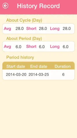 Game screenshot Period Tracker - Women's menstrual cycles period and ovulation tracker hack
