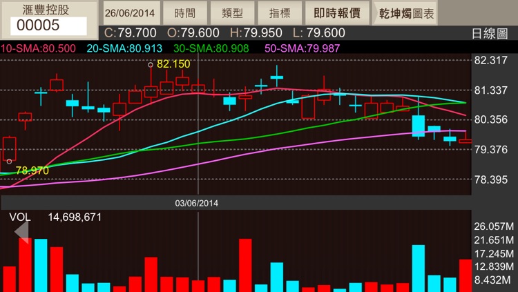 Hong Kong Stock Link Securities screenshot-4