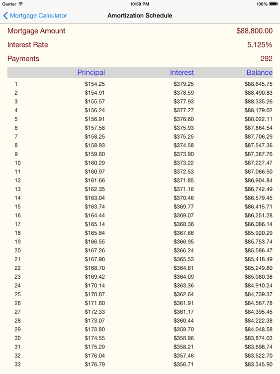 Mortgage+ Free