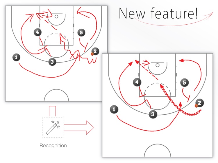Easy4Coach - Basketball