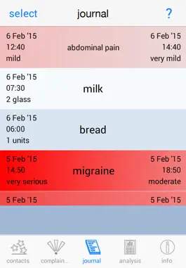 Game screenshot Allergy Analyzer hack