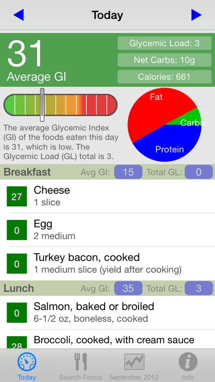 Low GI Diet Tracker - glycemic index & load counter with search