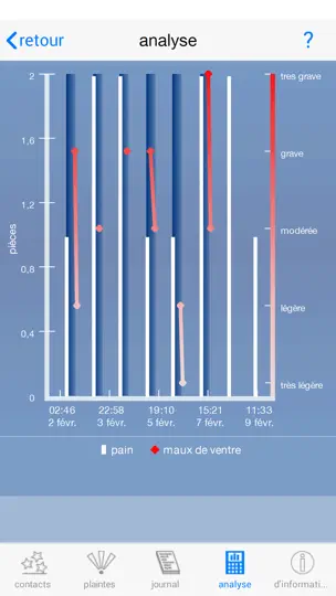 Capture d'écran de Allergie Analyseur sur iPhone 2