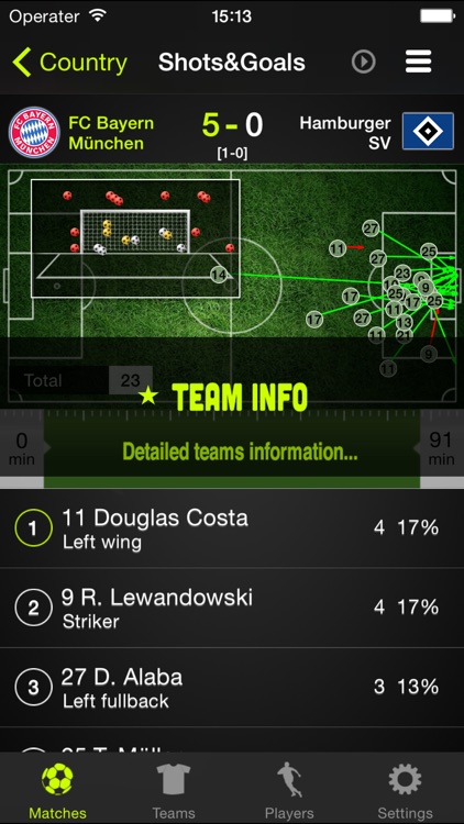 Live Score Once