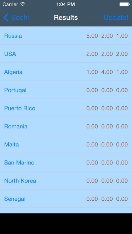 Medals forecast for the Games 2014 in Sochi screenshot-3