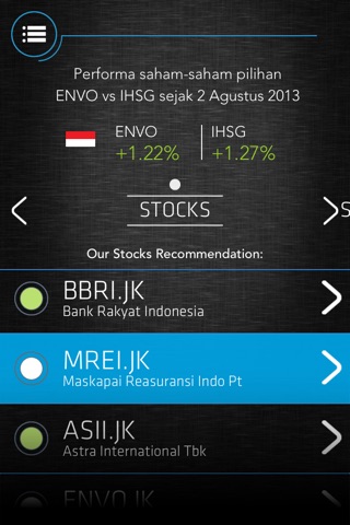 Investguide Indonesia screenshot 2