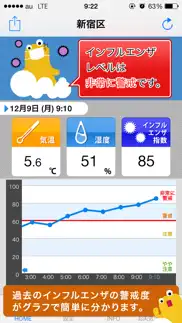 インフルエンザアラート: お天気ナビゲータ iphone screenshot 3