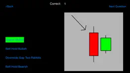 candlestick patterns problems & solutions and troubleshooting guide - 2