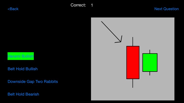 Candlestick Patterns