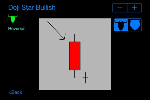 Candlestick Patternsのおすすめ画像5