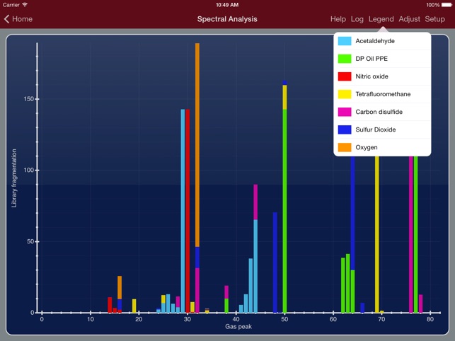 Hiden Analytical MS Spectral Overlap Evaluator(圖1)-速報App