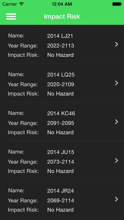 Asteroid Tracker