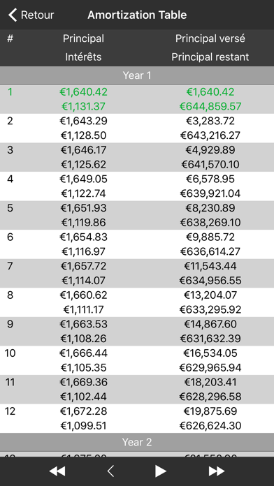 Screenshot #3 pour Calculatrice Financière +