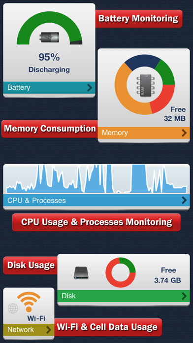 Screenshot #1 pour État du système - Battery & Network Manager