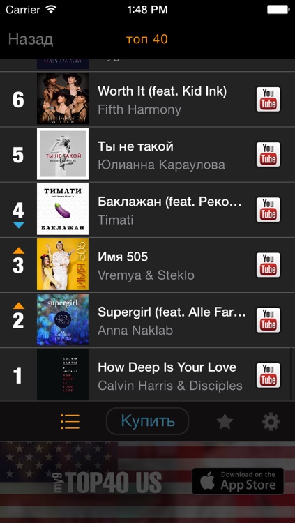 my9 Top 40 : RU музыкальных чартах