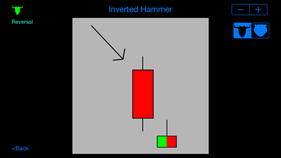 Candlestick Patterns Screenshot