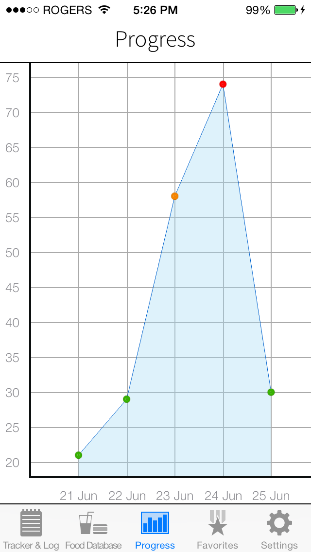 Low GI Diet Glycemic Load, Index, & Carb Manager Tracker for Diabetes Weight Lossのおすすめ画像3