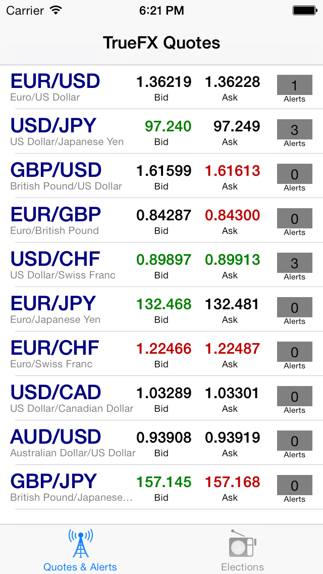 How to cancel & delete Forex Eagle from iphone & ipad 1