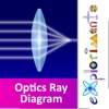 Exploriments: Light - Optics Ray Diagrams for Concave and Convex Mirrors and Lenses