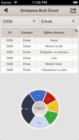 Tuik Verileri