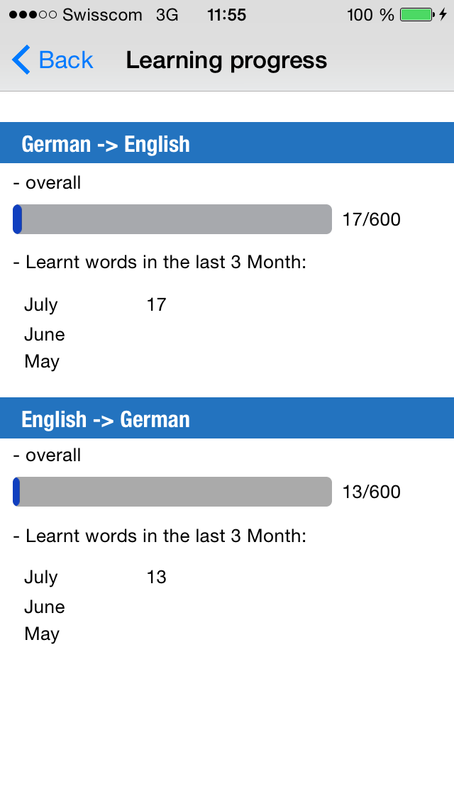 Goethe A2 Vocabulary Screenshot