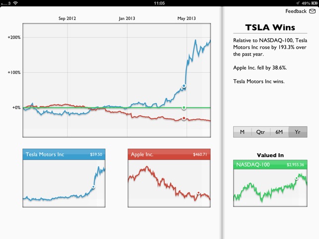 Stock Vs Stock(圖1)-速報App