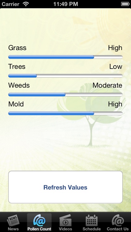 The Allergy, Asthma and Sinus Center