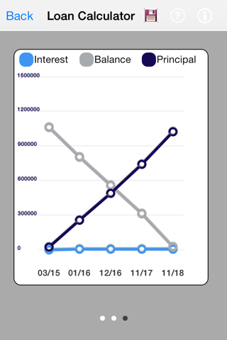 Loan Calculator. screenshot 4