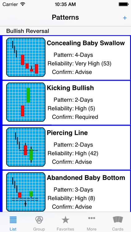 Candice Japanese Candlesticks Index