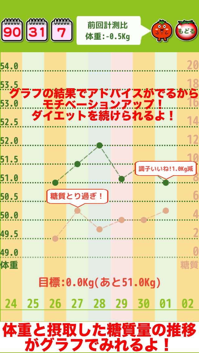 糖質制限ダイエットアプリのおすすめ画像3