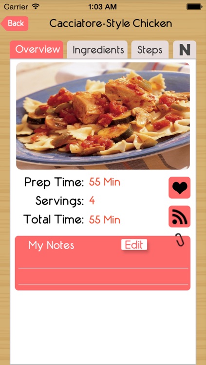 Countries Recipes