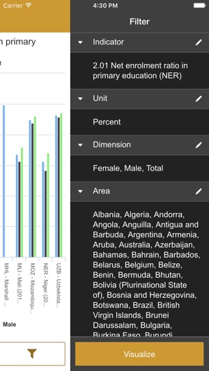 OpenEMIS: Visualizer(圖4)-速報App