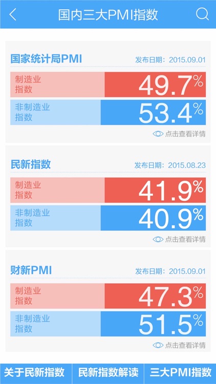 民新指数