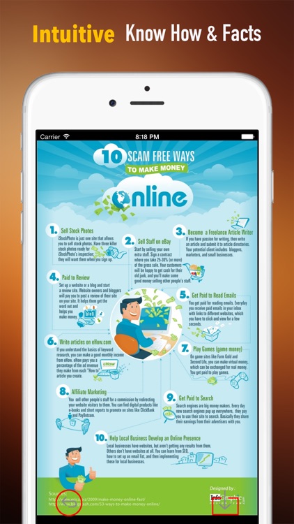 How to Make Money OnLine: Know-How with Cheat Sheets and Video Guide
