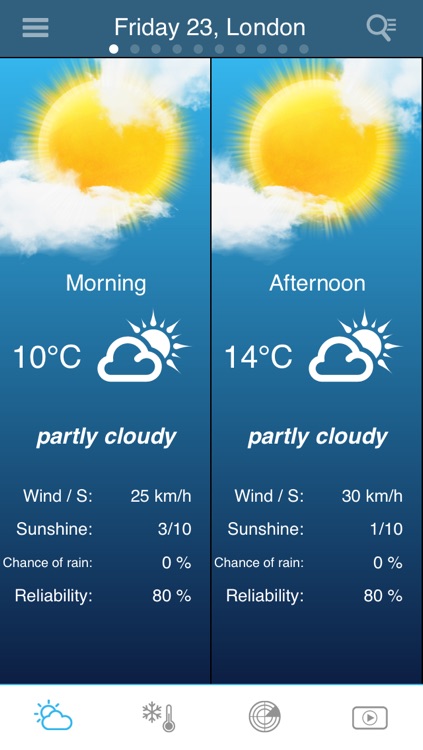 UK Weather forecast Pro