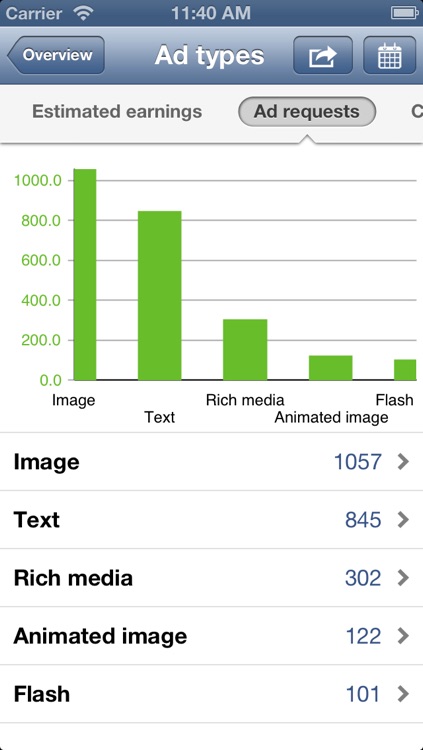 Fishead AdSense - Free app for Google AdSense Reporting screenshot-3
