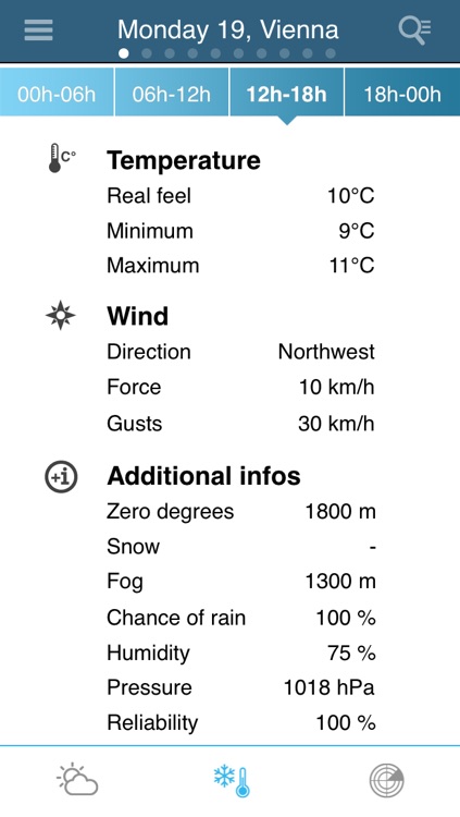 Weather for Austria Pro