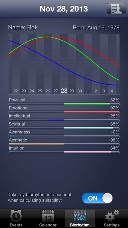 Lunar Calendar & Biorhythm - The Moon Planner Pro screenshot-3