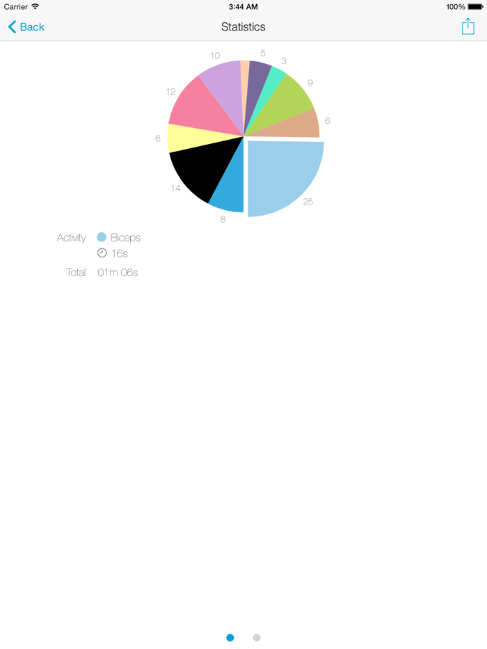 Track MySelf - Track and Measure your Daily Activities from your Apple Watch