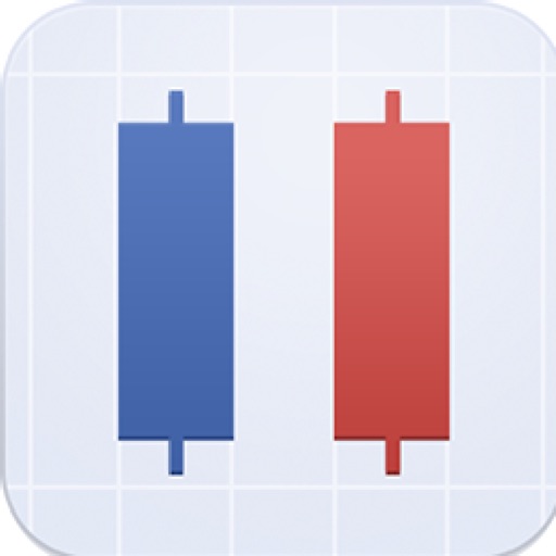 Forex Japanese Candlesticks iOS App